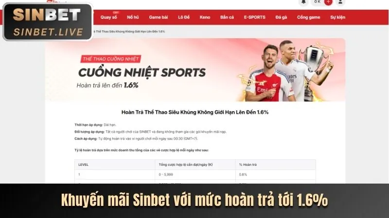 Quy trình nạp tiền vào tài khoản 49bet